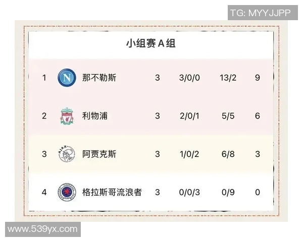 威廉二世与阿贾克斯历史交锋记录分析与战绩回顾 威廉二世与阿贾克斯历史交锋记录分析与战绩回顾