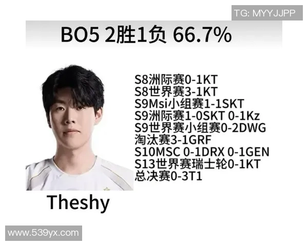 LPL迎来至暗时间！被T1一穿三！主场再现LCK内战！